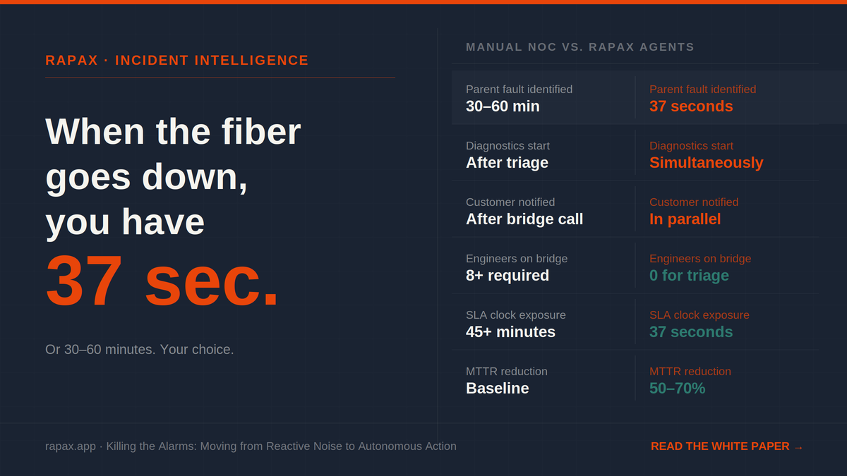 When the Fiber Goes Down, You Have 37 Seconds
