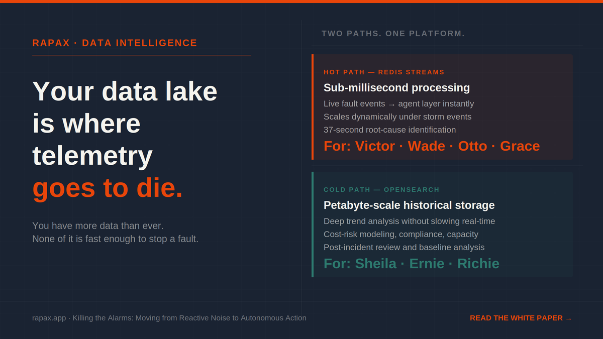 Your Data Lake Is Where Telemetry Goes to Die