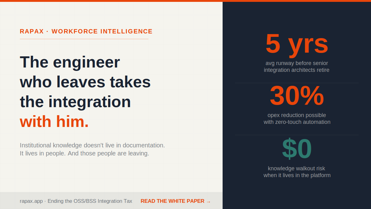 The Engineer Who Leaves Takes the Integration With Him