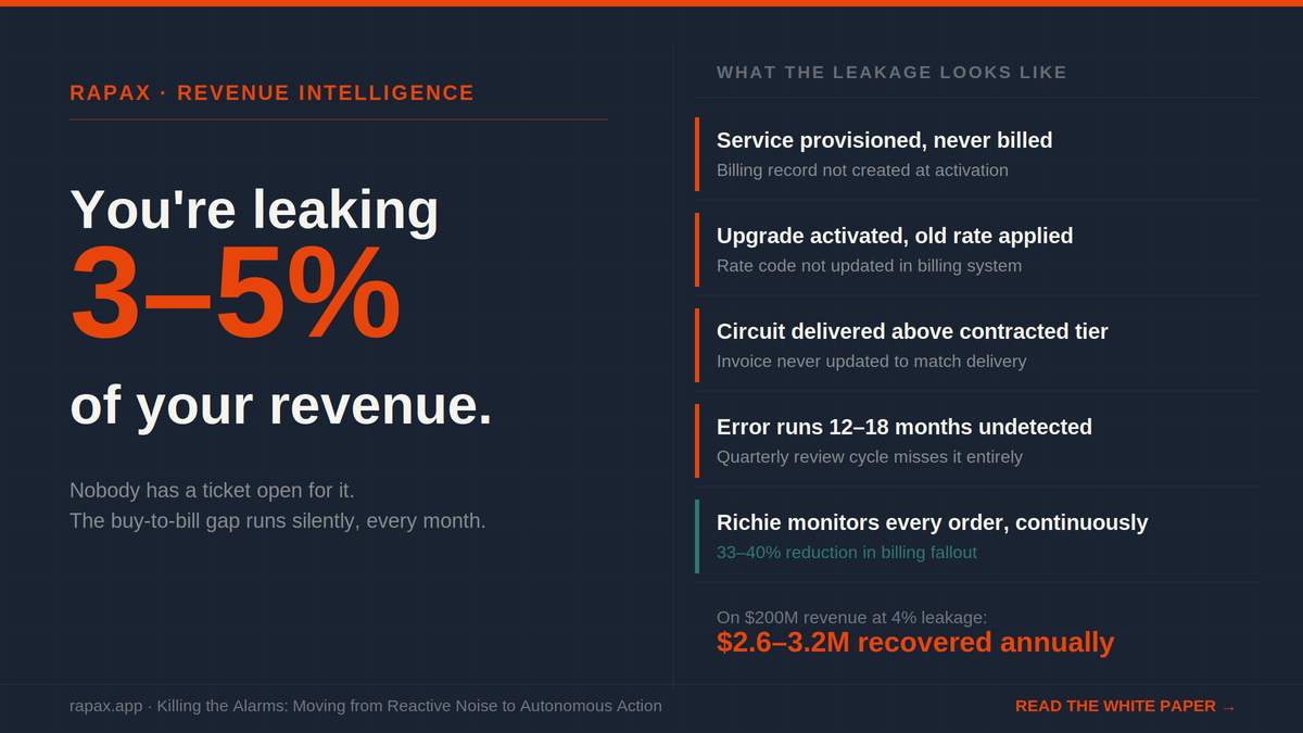 You’re Leaking 3–5% of Your Revenue and Nobody Has a Ticket Open for It