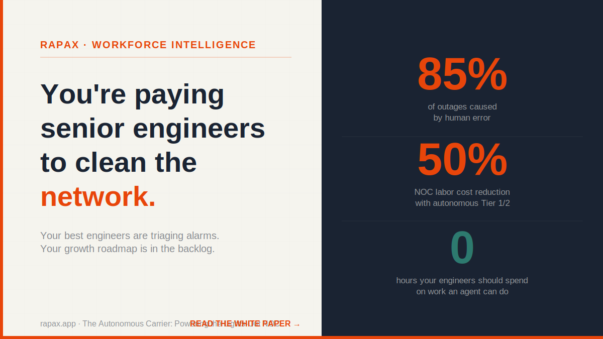 You’re Paying Senior Engineers to Clean the Network