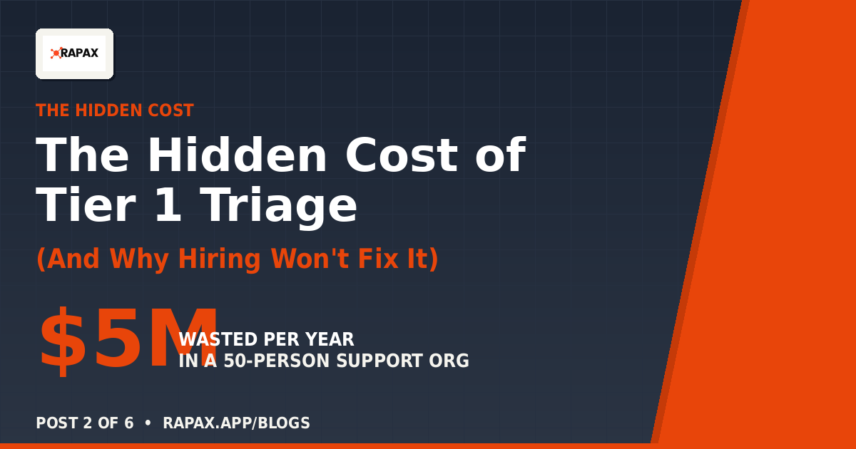 The Hidden Cost