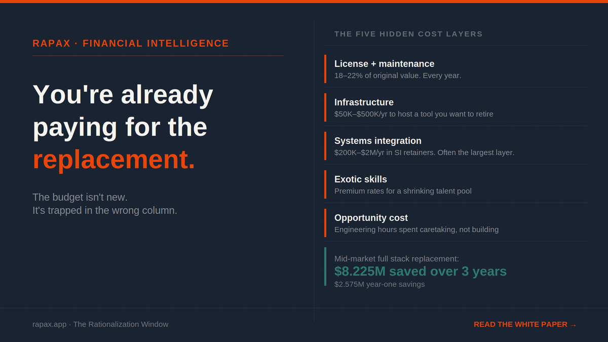 You’re Already Paying for the Replacement | Rapax