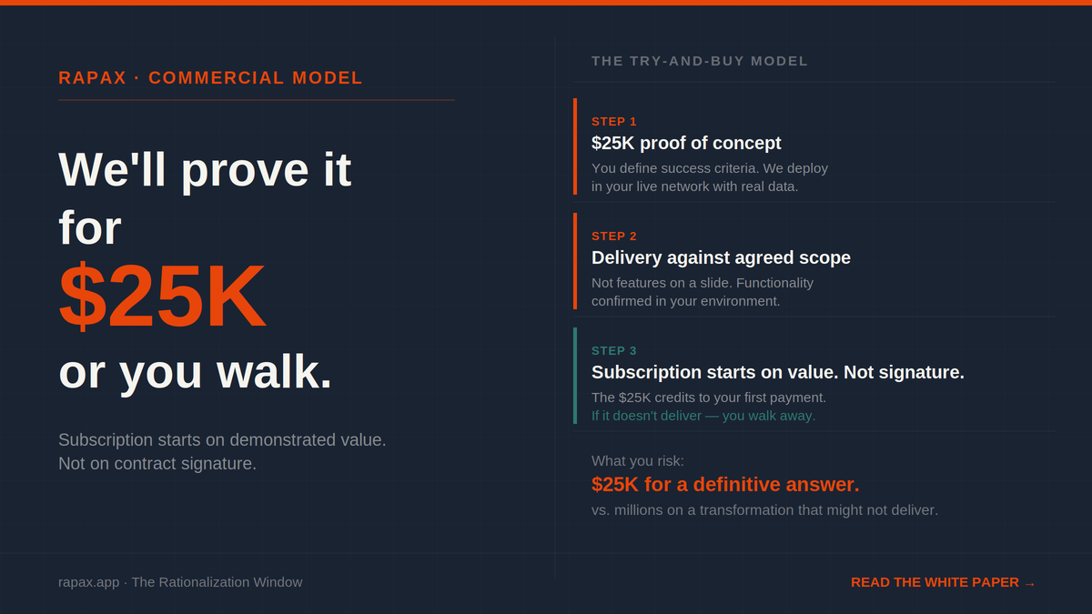 We’ll Prove It for $25K or You Walk Away