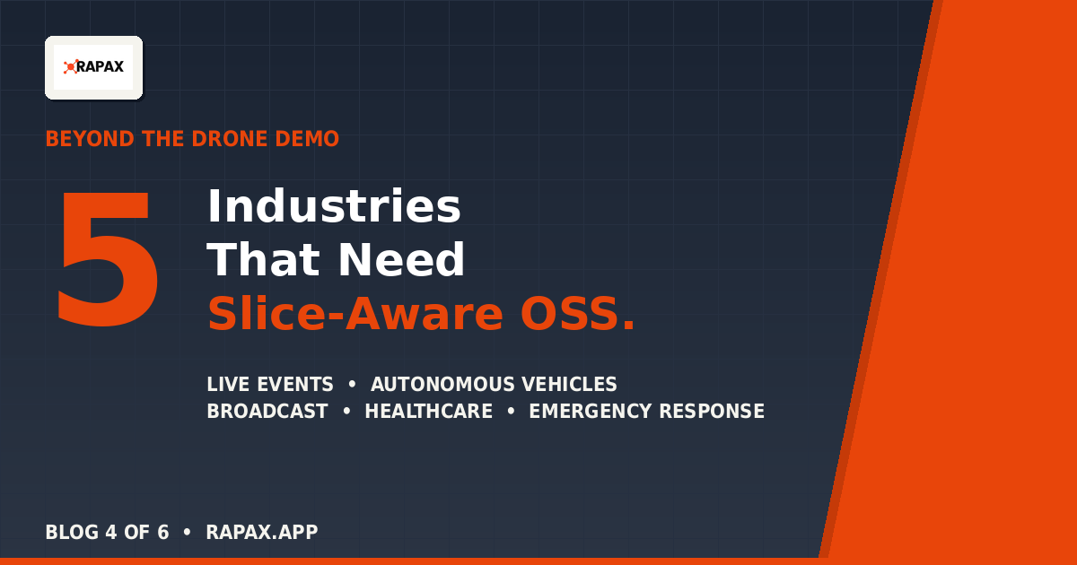 Five Industries That Need Slice-Aware OSS