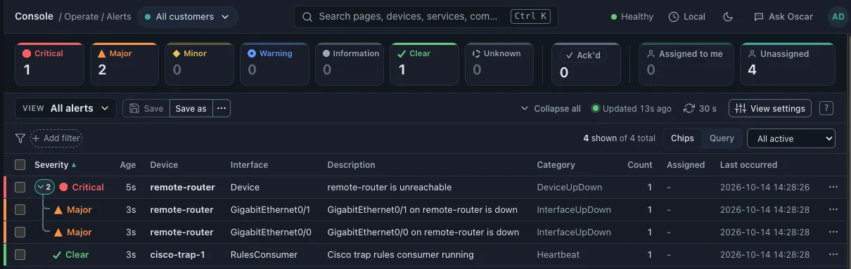 Rapax console showing a router outage with its two failed interfaces nested beneath it as one critical problem